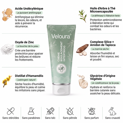 Veloura – Crème Soulagement Intertrigo