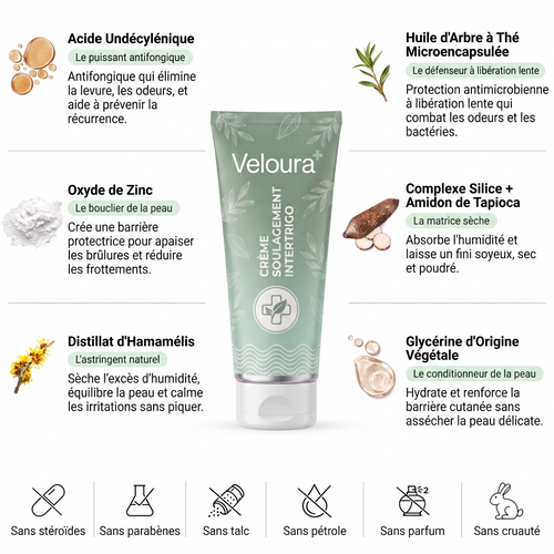Veloura – Crème Soulagement Intertrigo